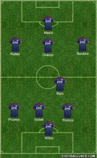 New England Revolution Formation 2015