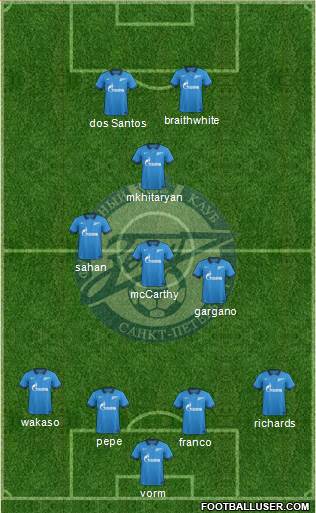 Zenit St. Petersburg Formation 2015