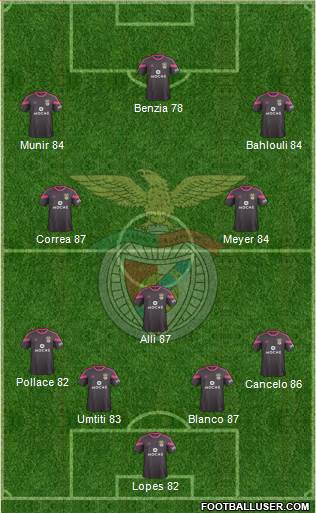 Sport Lisboa e Benfica - SAD Formation 2015