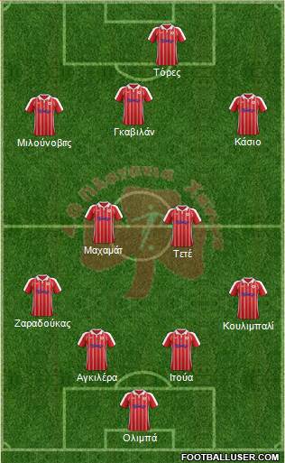 AO Platanias Formation 2015