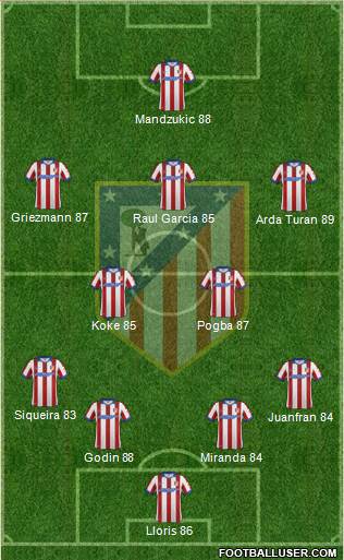 C. Atlético Madrid S.A.D. Formation 2015