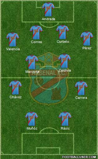 Arsenal de Sarandí Formation 2015