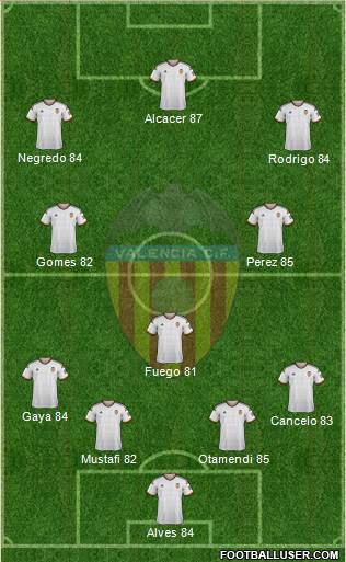 Valencia C.F., S.A.D. Formation 2015