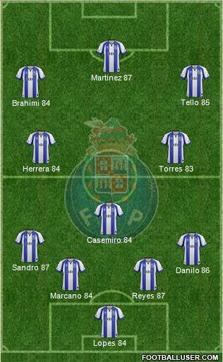 Futebol Clube do Porto - SAD Formation 2015