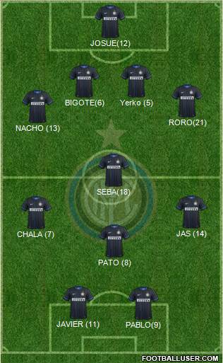 F.C. Internazionale Formation 2015