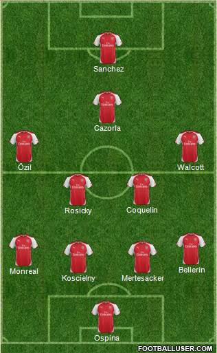 Arsenal Formation 2015