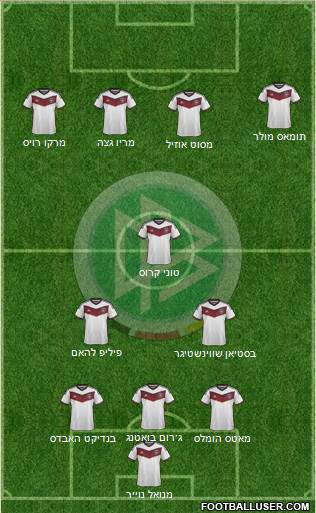 Germany Formation 2015