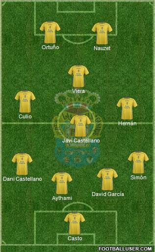 U.D. Las Palmas S.A.D. Formation 2015