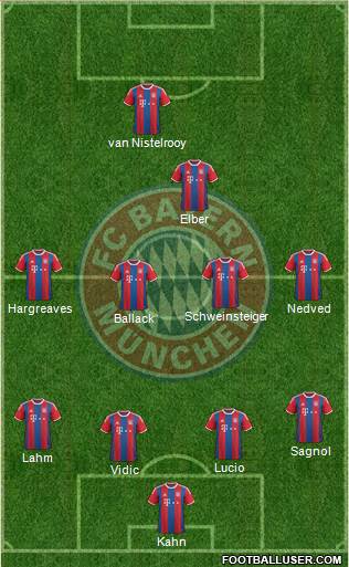 FC Bayern München Formation 2015