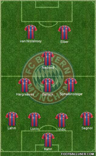 FC Bayern München Formation 2015