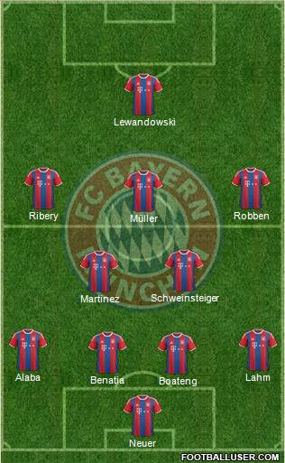 FC Bayern München Formation 2015