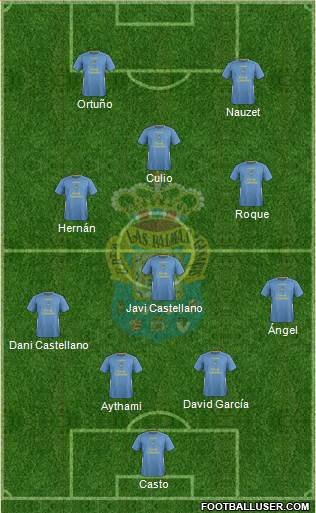 U.D. Las Palmas S.A.D. Formation 2015