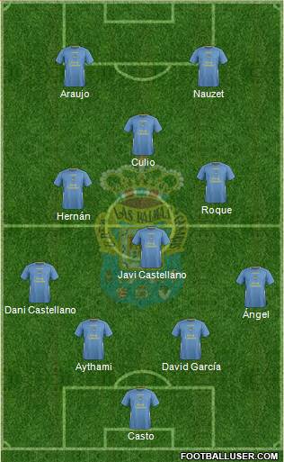 U.D. Las Palmas S.A.D. Formation 2015