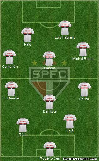 São Paulo FC Formation 2015