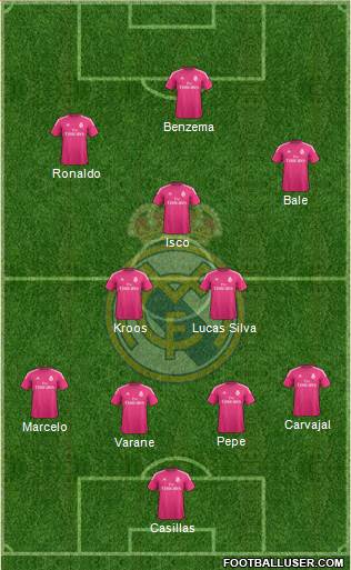 Real Madrid C.F. Formation 2015