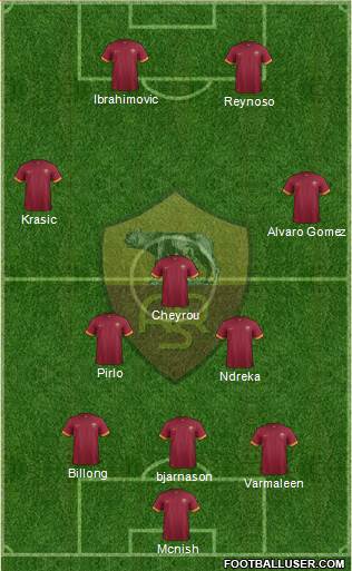 AS Roma Formation 2015