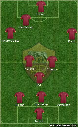 AS Roma Formation 2015