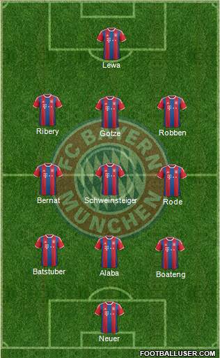 FC Bayern München Formation 2015
