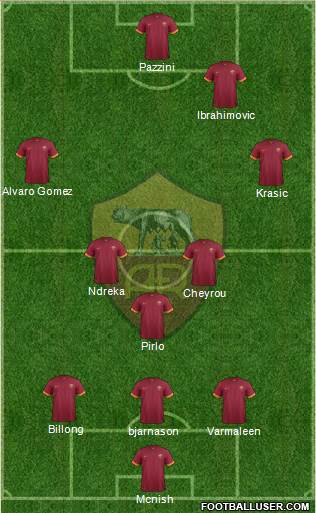 AS Roma Formation 2015