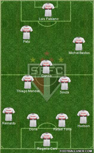 São Paulo FC Formation 2015