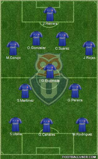 CF Universidad de Chile Formation 2015
