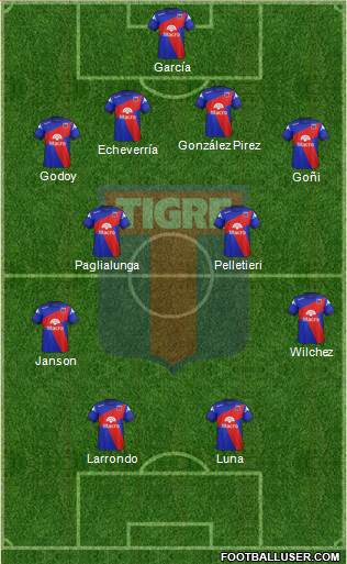 Tigre Formation 2015