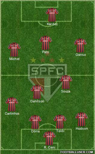 São Paulo FC Formation 2015