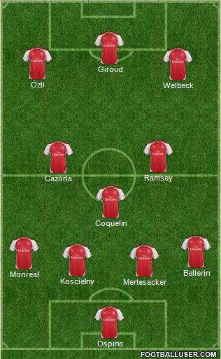 Arsenal Formation 2015