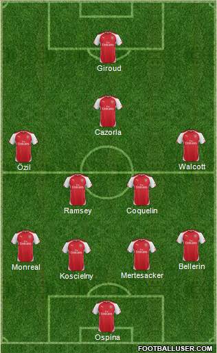 Arsenal Formation 2015
