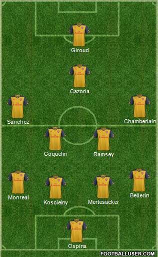 Arsenal Formation 2015