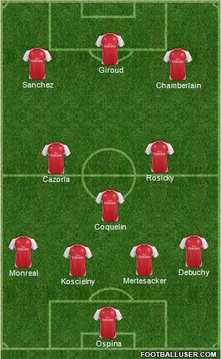 Arsenal Formation 2015