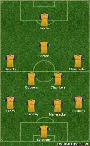Arsenal Formation 2015