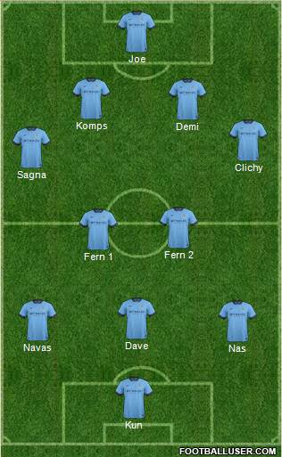 Manchester City Formation 2015