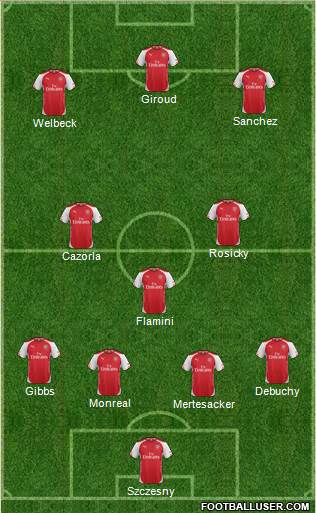 Arsenal Formation 2015