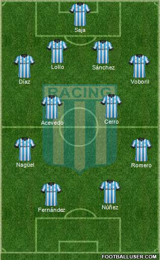 Racing Club Formation 2015