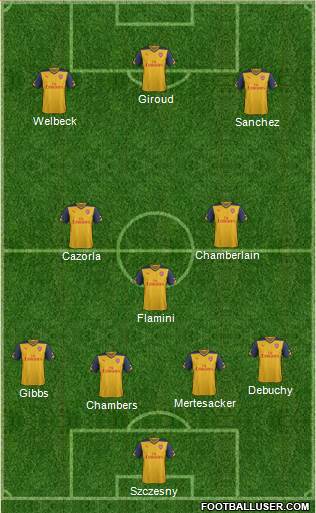 Arsenal Formation 2015