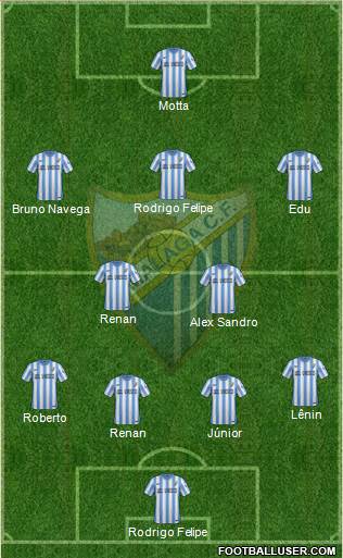 Málaga C.F., S.A.D. Formation 2015