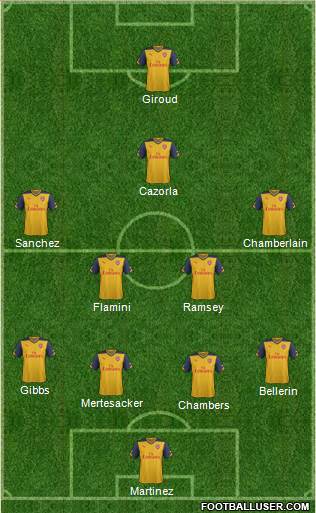 Arsenal Formation 2015