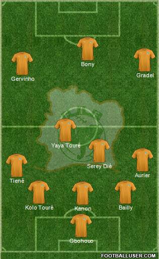 Côte d'Ivoire Formation 2015