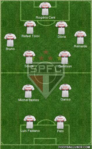 São Paulo FC Formation 2015