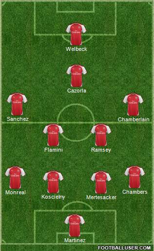 Arsenal Formation 2015