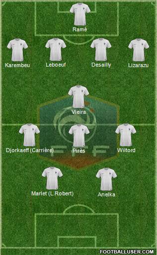 France Formation 2015