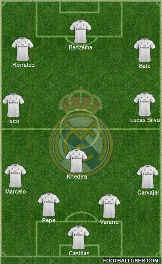 Real Madrid C.F. Formation 2015
