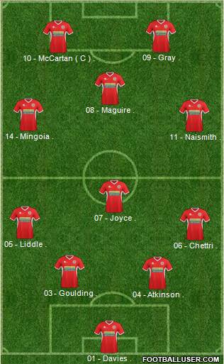 Accrington Stanley Formation 2015
