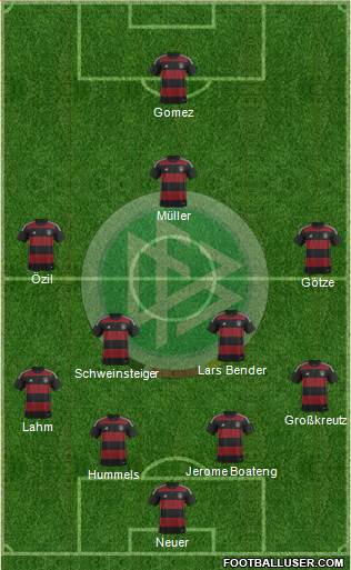 Germany Formation 2015