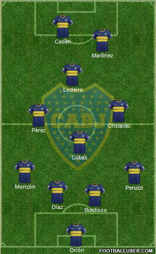 Boca Juniors Formation 2015