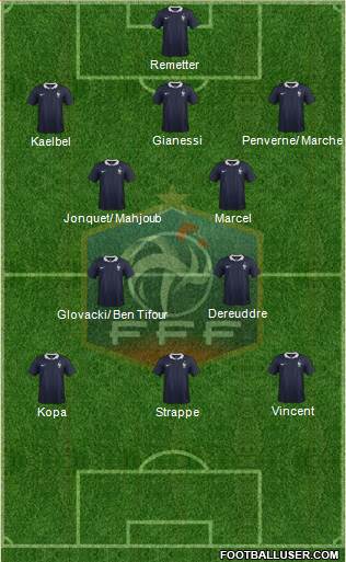 France Formation 2015