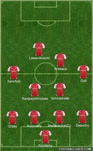 Arsenal Formation 2015