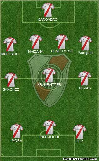 River Plate Formation 2015