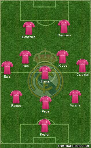 Real Madrid C.F. Formation 2015